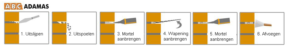 Stappenplan lateiherstel